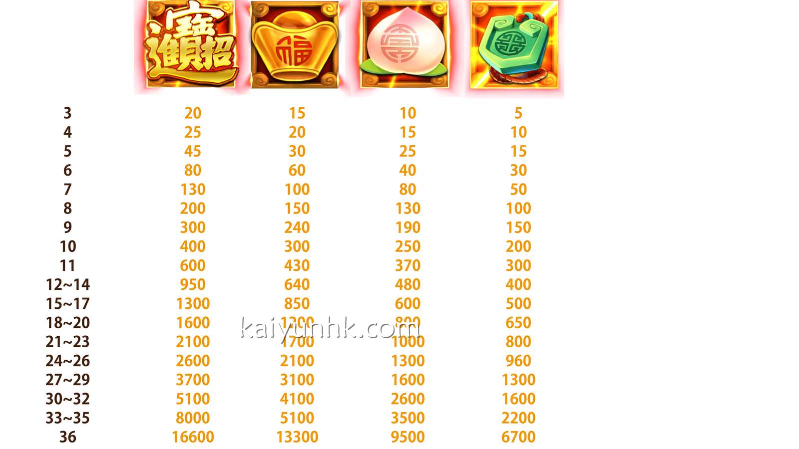 《三星报喜》老虎机爆奖机制｜开云体育